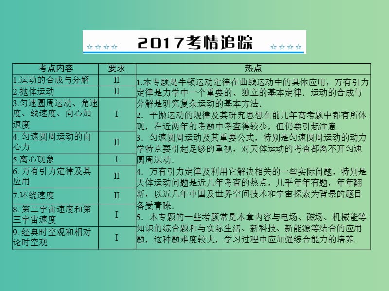 高考物理一轮总复习 专题四 第1讲 运动的合成与分解课件 新人教版.ppt_第2页