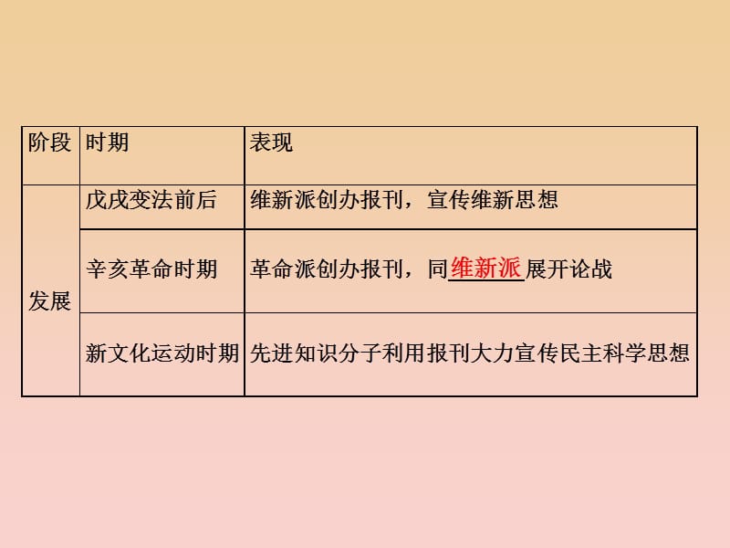 2017-2018学年高中历史第5单元中国近现代社会生活的变迁第16课大众传媒的变迁课件新人教版必修2 .ppt_第2页