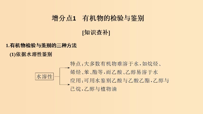 2019版高考化学大一轮复习 专题9 有机化合物的获得与应用 增分补课10课件 苏教版.ppt_第2页