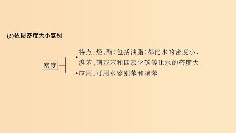 2019版高考化学大一轮复习 专题9 有机化合物的获得与应用 增分补课10课件 苏教版.ppt_第3页