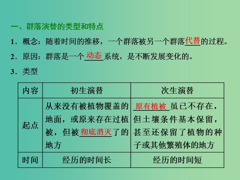 2019年高中生物 第4章 第4节 群落的演替课件 新人教必修3.ppt_第2页