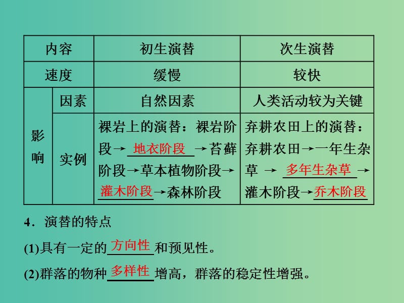 2019年高中生物 第4章 第4节 群落的演替课件 新人教必修3.ppt_第3页