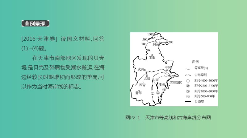 2019高考地理一轮复习典图判读2等值线图的判读课件鲁教版.ppt_第2页