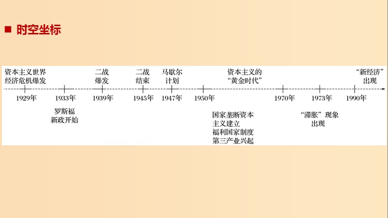 2018-2019学年高中历史专题六罗斯福新政与当代资本主义第1课“自由放任”的美国课件人民版必修2 .ppt_第2页