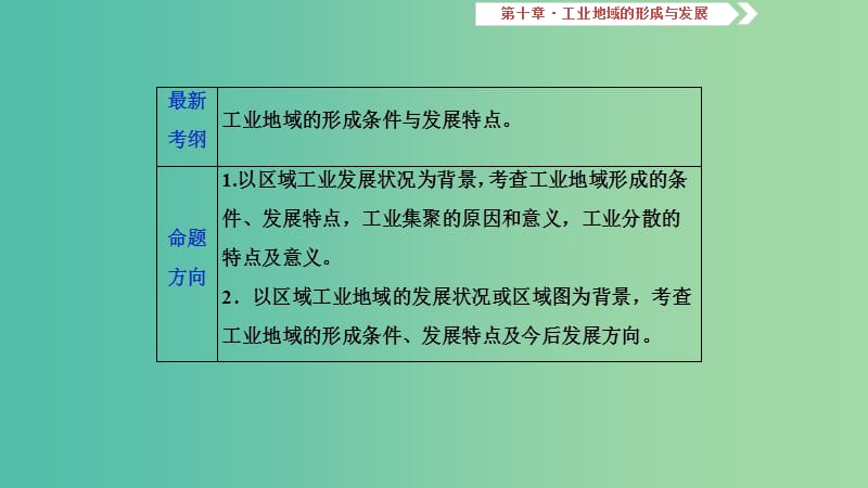 2019届高考地理一轮复习 第10章 工业地域的形成与发展 第二十九讲 工业地域的形成和工业区课件 新人教版.ppt_第2页