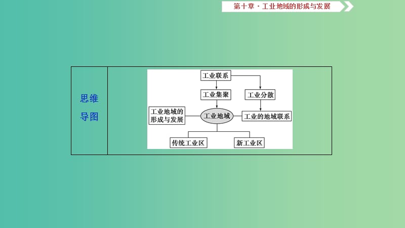 2019届高考地理一轮复习 第10章 工业地域的形成与发展 第二十九讲 工业地域的形成和工业区课件 新人教版.ppt_第3页