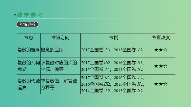 2019届高考数学一轮复习 第4单元 平面向量、数系的扩充与复数的引入 第27讲 数系的扩充与复数的引入课件 理.ppt_第3页