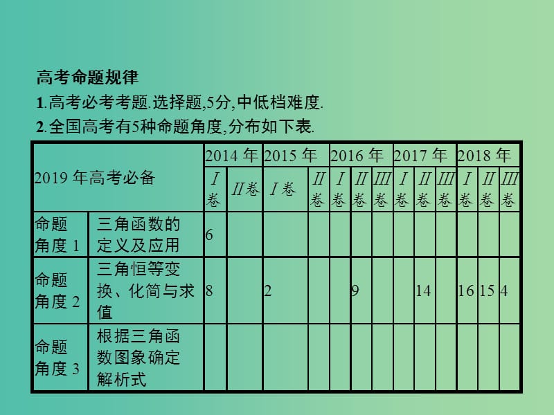 全国通用版2019版高考数学总复习专题三三角函数3.1三角函数的概念图象和性质课件理.ppt_第2页