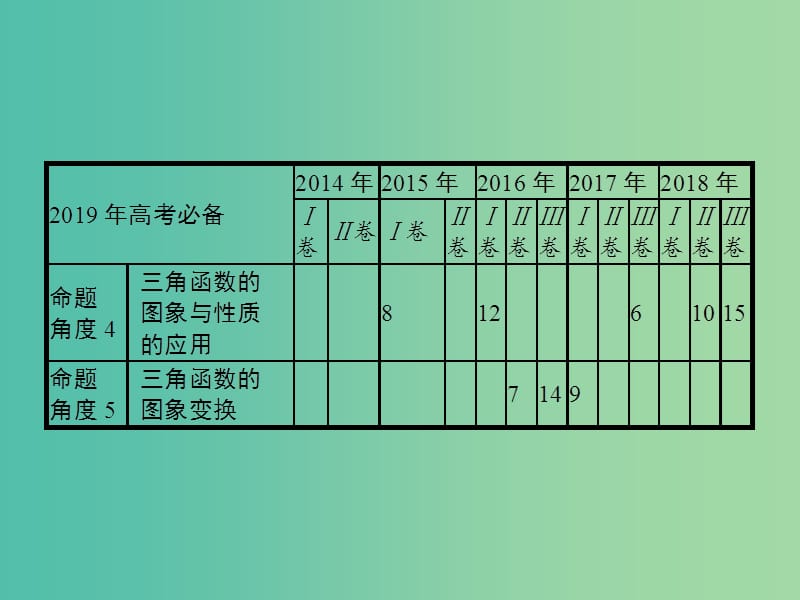 全国通用版2019版高考数学总复习专题三三角函数3.1三角函数的概念图象和性质课件理.ppt_第3页