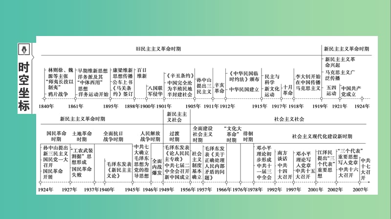 2020年高考历史总复习 第十四单元 近现代中国的先进思想及理论成果 第38讲 从“师夷长技”到维新思想课件 新人教版.ppt_第2页