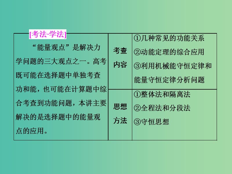 高考物理二轮复习第一板块力学选择题锁定9大命题区间第8讲巧用“能量观点”解决力学选择题课件.ppt_第2页