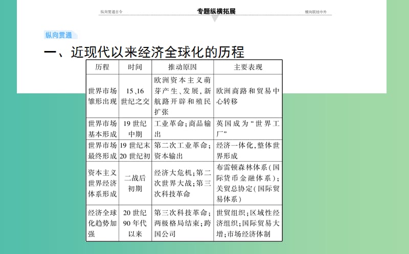 2019年高考历史一轮复习第11单元经济全球化的趋势单元总结课件岳麓版.ppt_第2页