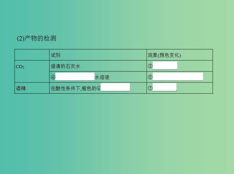 高考生物一轮复习分子与细胞第3单元细胞的代谢第9讲细胞呼吸课件.ppt_第3页