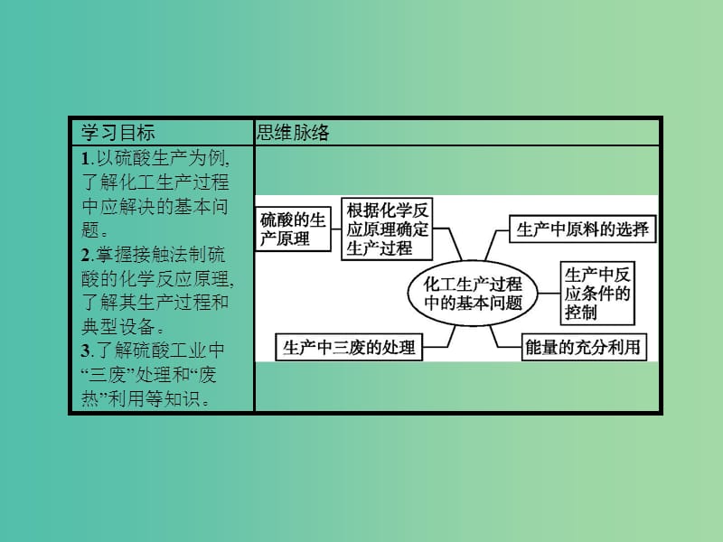 2019高中化学 第一单元 走进化学工业 1.1 化工生产过程中的基本问题课件 新人教版选修2.ppt_第3页