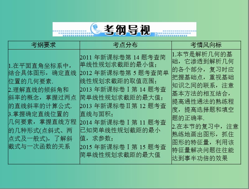 高考数学一轮总复习 第七章 解析几何 第1讲 直线的方程课件 文.ppt_第2页