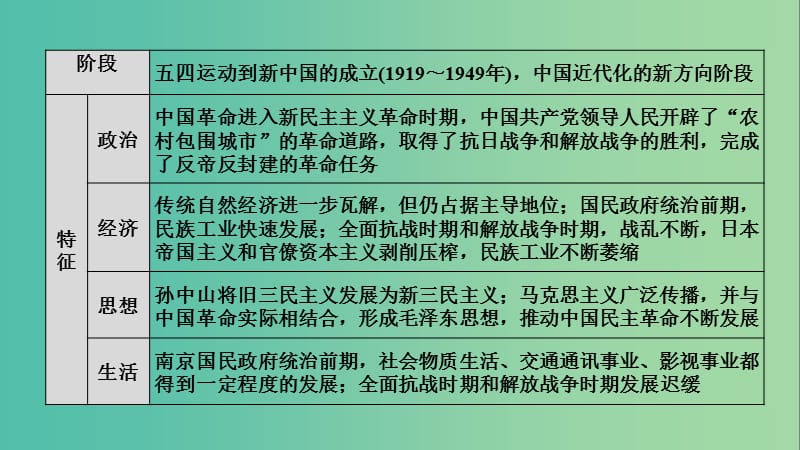 2019高考历史高分大二轮复习第6讲近代中国民主革命的新方向--五四运动至新中国成立前课件.ppt_第2页