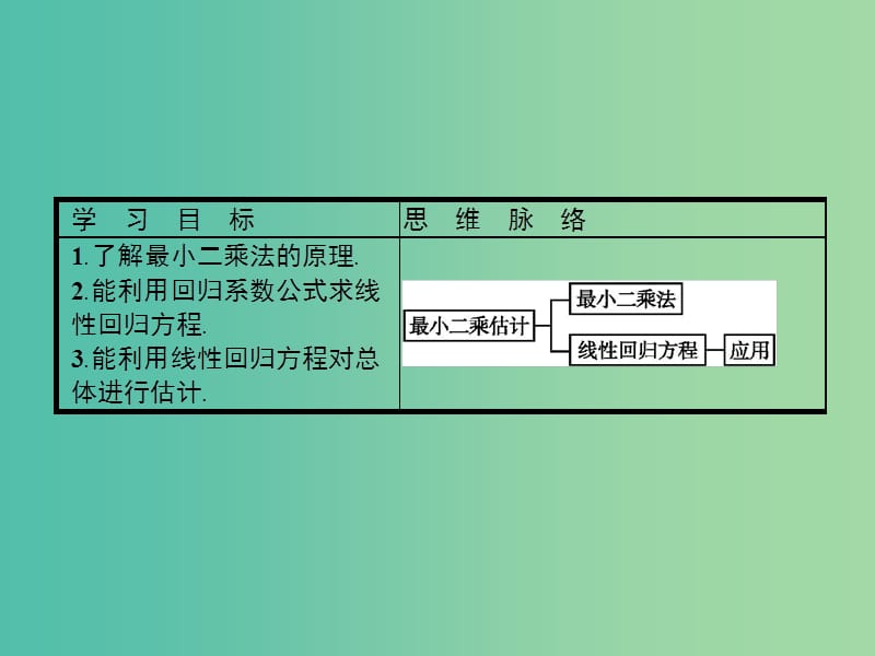 2019版高中数学 第一章 统计 1.8 最小二乘估计课件 北师大版必修3.ppt_第2页