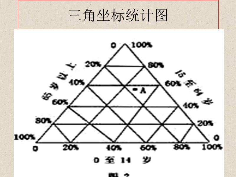 三维坐标图读图步骤.ppt_第1页