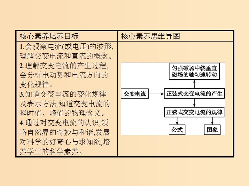 2019-2020学年高中物理 第五章 交变电流 1 交变电流课件 新人教版选修3-2.ppt_第3页