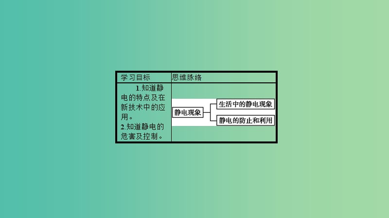 2019高中物理 第一章 电荷的相互作用 1.3 静电与生活课件 沪科选修3-1.ppt_第2页