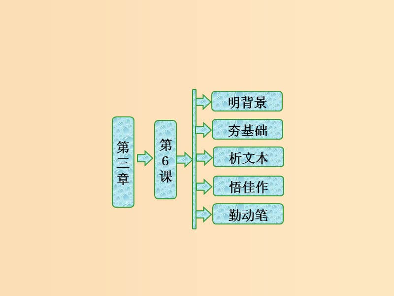 2018-2019学年高中语文 第三章 第6课 世界选择北京课件 新人教版选修《新闻阅读与实践》.ppt_第1页