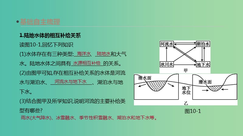 2019年高考地理一轮复习 第10讲 自然界的水循环和水资源的合理利用课件 新人教版.ppt_第3页