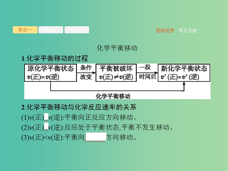 广西2019年高考化学一轮复习 第7单元 化学反应速率和化学平衡 7.3 化学平衡的移动 化学反应进行的方向课件 新人教版.ppt_第3页