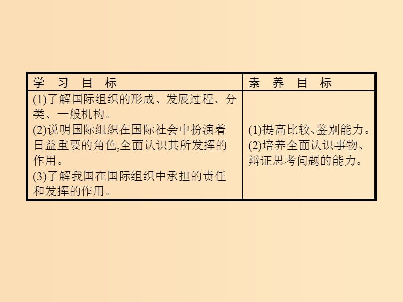 2019-2020学年高中政治 专题1 各具特色的国家和国际组织 4 国际组织概观课件 新人教版选修3.ppt_第2页