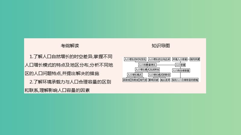 2019年高考地理一轮复习 第16讲 人口的数量变化与人口的合理容量课件 新人教版.ppt_第2页