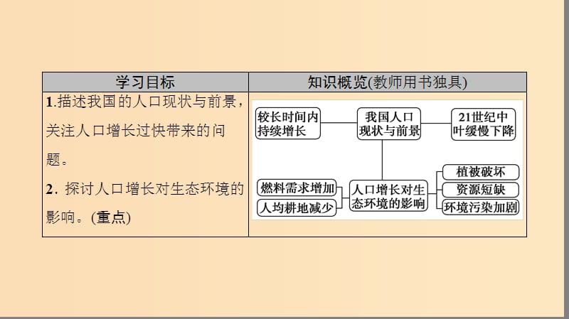 2018秋高中生物 第六章 生态环境的保护 第1节 人口增长对生态环境的影响课件 新人教版必修3.ppt_第2页