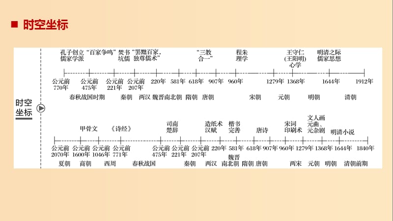 2019版高考历史大一轮复习 第十二单元 中国古代的思想科技与文艺 第32讲 孔子、老子与战国时期的百家争鸣课件 岳麓版必修3.ppt_第2页