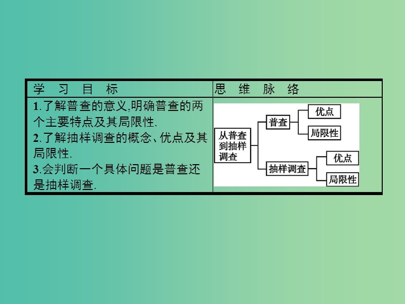 2019版高中数学 第一章 统计 1.1 从普查到抽样课件 北师大版必修3.ppt_第2页