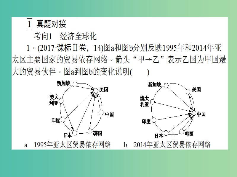 高考政治二轮复习专题四市抄济与对外开放4.3全球经济化与对外开放课件.ppt_第3页