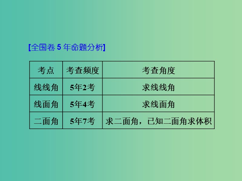 高考数学一轮复习第十二单元空间向量高考研究课一空间角3类型--线线角线面角二面角课件理.ppt_第2页