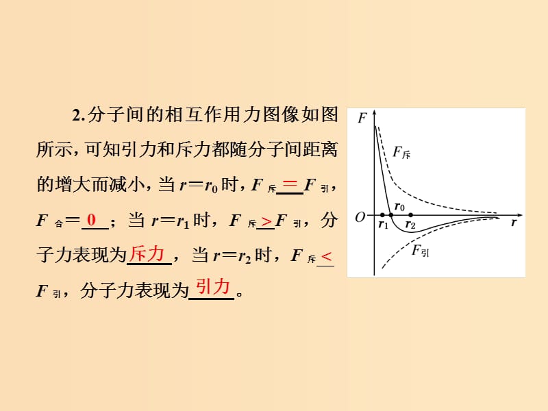 2018－2019学年高中物理 第一章 分子动理论 第四节 分子间的相互作用力课件 粤教版选修3-3.ppt_第3页