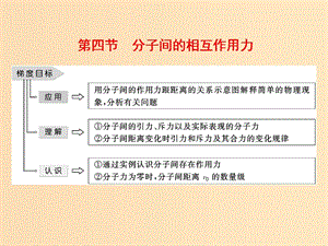 2018－2019學(xué)年高中物理 第一章 分子動理論 第四節(jié) 分子間的相互作用力課件 粵教版選修3-3.ppt