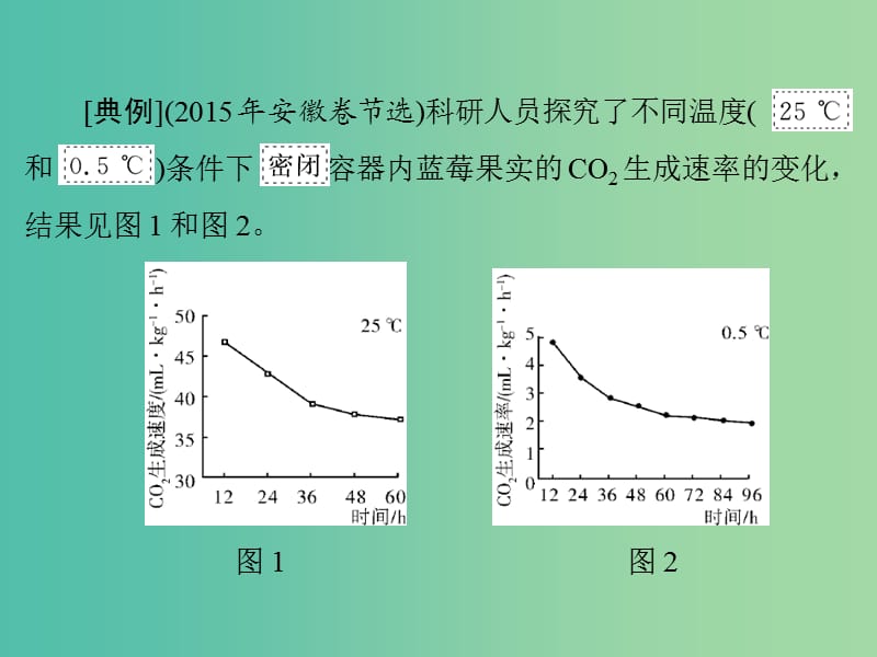 高考生物一轮总复习 实验小专题课件（必修3）.ppt_第3页