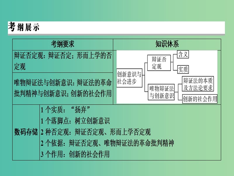 2019年高考政治一轮复习 第三单元 思想方法与创新意识 第10课 创新意识与社会进步课件 新人教版必修4.ppt_第2页