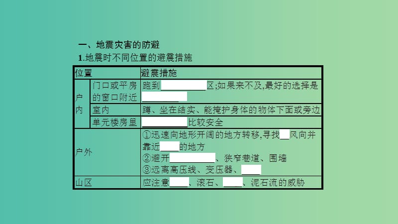 2019高中地理 第三章 防灾与减灾 第二节 地震和台风灾害的防避课件 中图版选修5.ppt_第3页