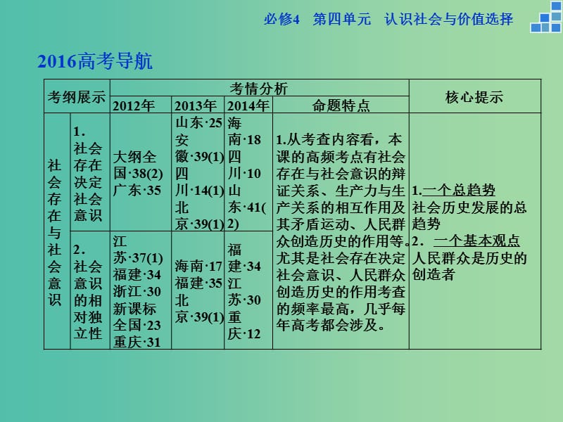 高考政治大一轮复习 第四单元 第十一课 寻觅社会的真谛课件 新人教版必修4.ppt_第3页