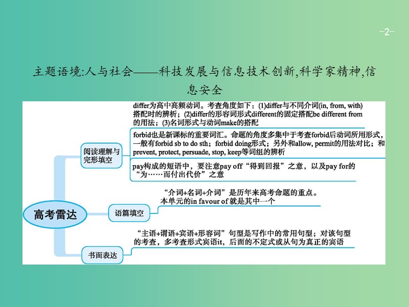 高考英语一轮复习Unit2Cloning课件新人教版.ppt_第2页