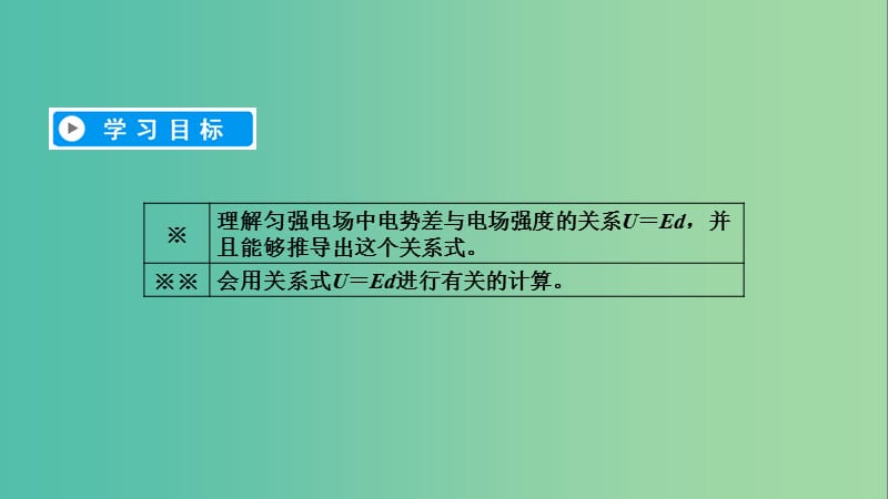 2019春高中物理 第1章 静电场 6 电势差与电场强度的关系课件 新人教版选修3-1.ppt_第3页