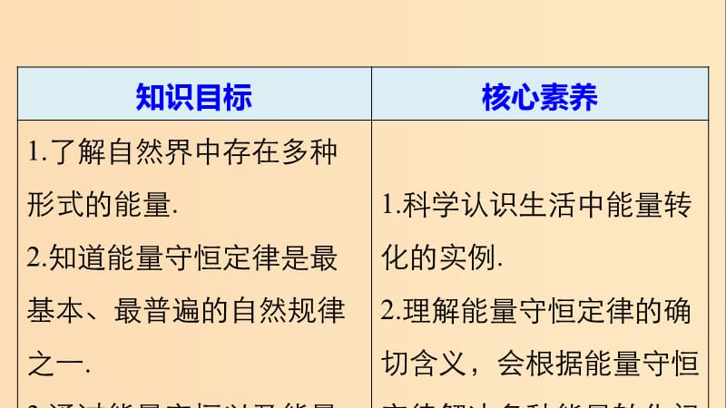 2018-2019学年高中物理 第四章 机械能和能源 第六节 能量的转化与守恒课件 粤教版必修2.ppt_第2页