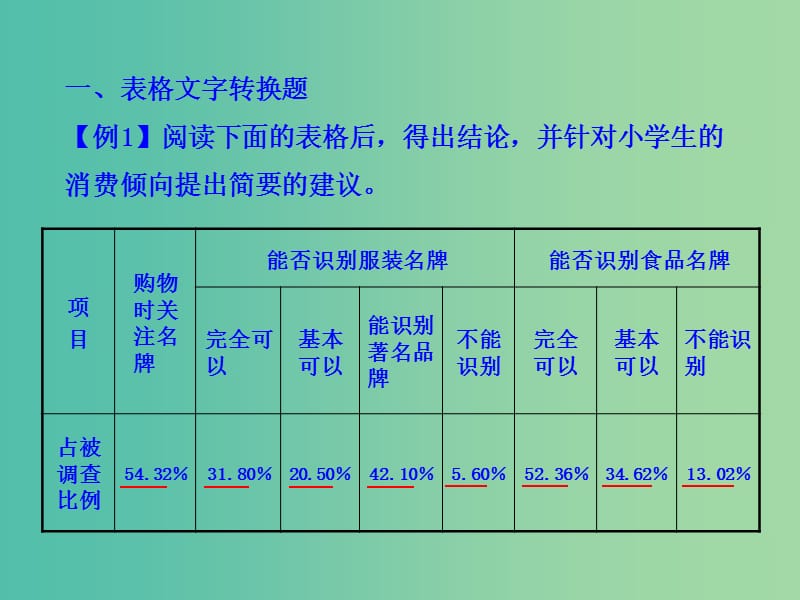 高考语文总复习 专题复习4 图文转换课件.ppt_第3页