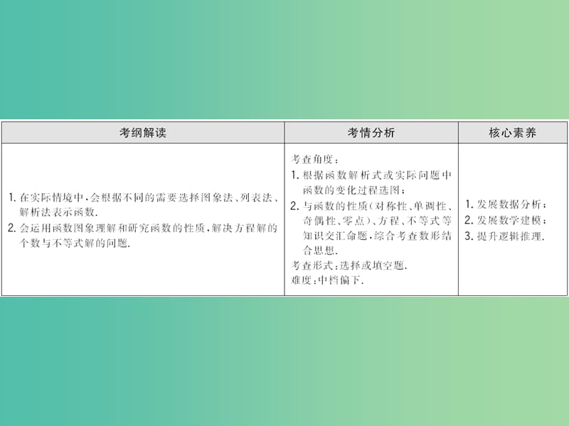 2020高考数学大一轮复习第一章集合与常用逻辑用语函数第九节函数的图象课件理新人教A版.ppt_第2页