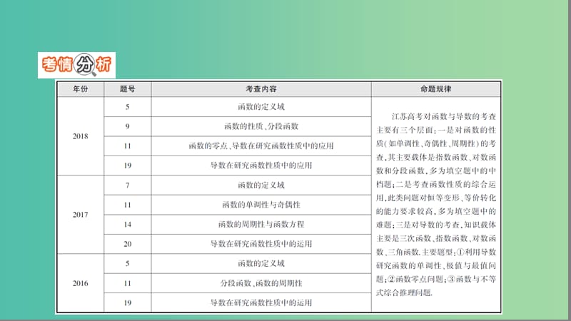 江苏省2019高考数学二轮复习第13讲函数的图象与性质课件.ppt_第2页