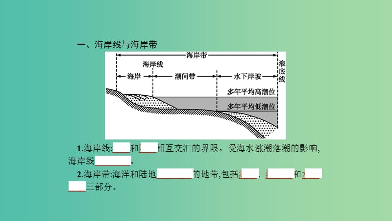 2019高中地理 第一章 海洋与海岸带 第四节 海岸与海岸带课件 中图版选修2.ppt_第3页