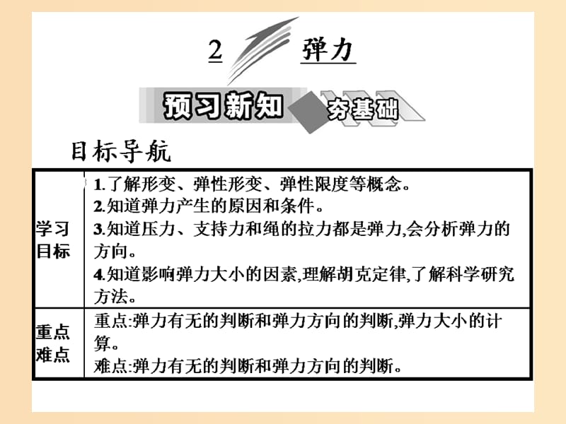 2018-2019學年高中物理 第3章 2 彈力課件 新人教版必修1.ppt_第1頁