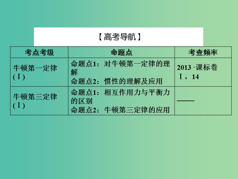 2019届高考物理一轮复习 第三章 牛顿运动定律 1 牛顿第一定律 牛顿第三定律课件.ppt_第3页