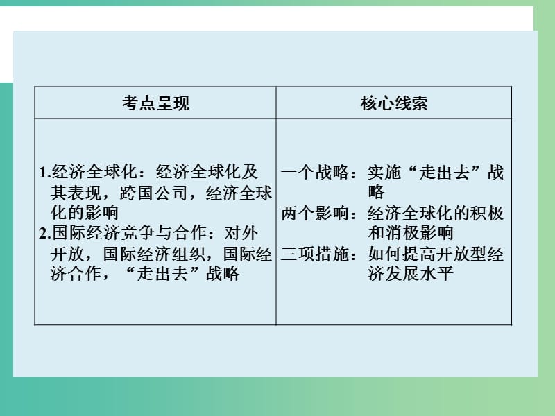 高考政治大一轮复习 第四单元 第十一课 经济全球化与对外开放课件 新人教版.ppt_第2页